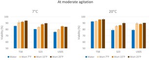 At_moderate_agitation