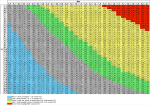 CO2 chart