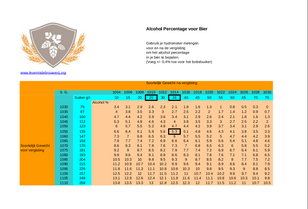 Tabel 2 Bier-SG-alcohol - Leven in de brouwerij