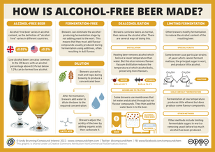 Hoe alcoholvrij bier wordt gemaakt