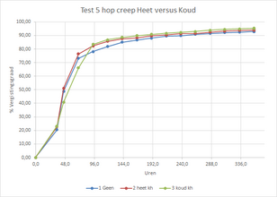 Test_5_hop_creep