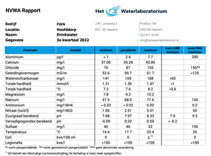 PWN waterrapport