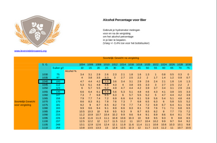 Tabel 1 Bier-SG-alcohol - Leven in de brouwerij