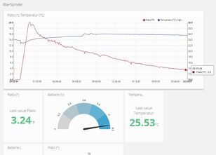 iSpindel Dashboard App