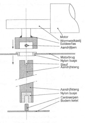 schema1